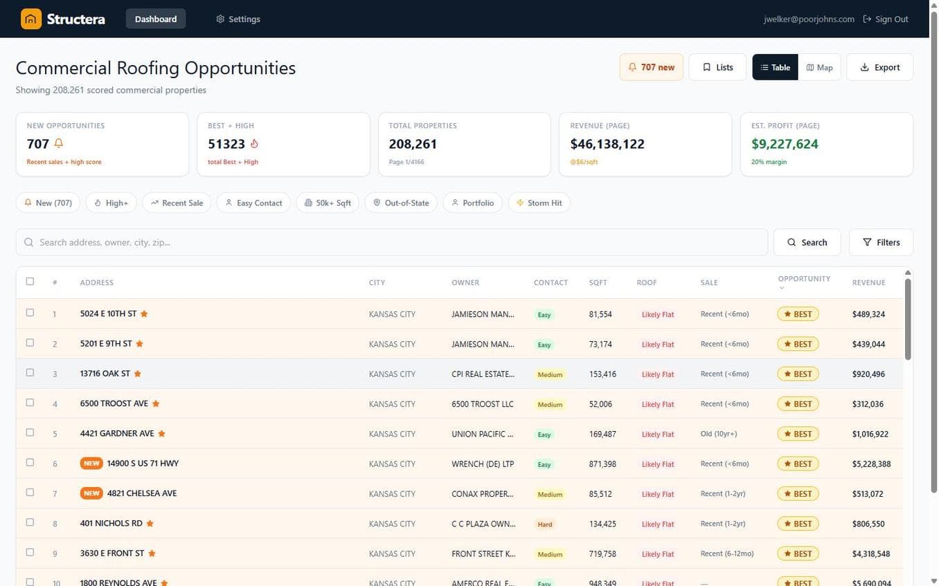 Structera dashboard showing 625,000+ scored commercial properties