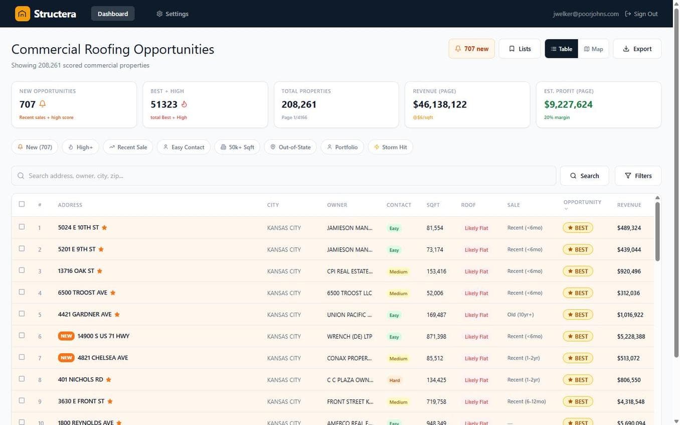 Structera sortable property table